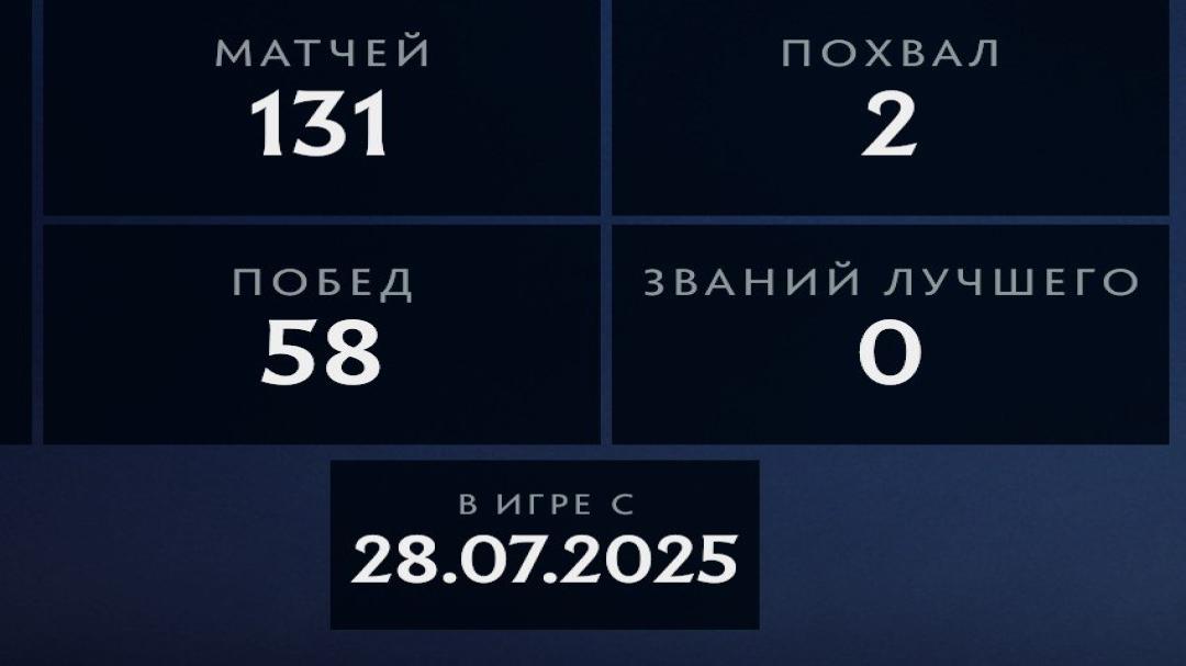High-Ranked Dota 2 Account with 145 Hours of Playtime