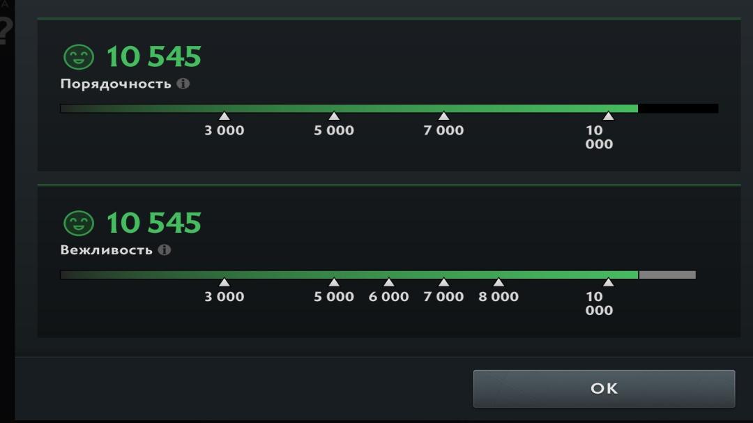 High-Ranked Dota 2 Account with 145 Hours of Playtime