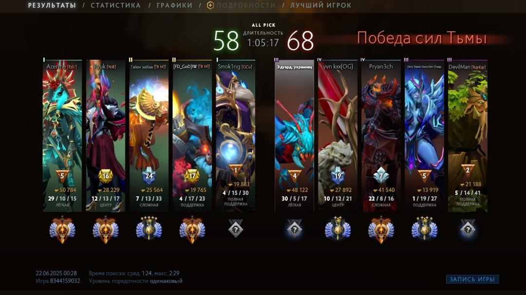 High-Ranked Dota 2 Account with 5500 MMR and 2616 Hours