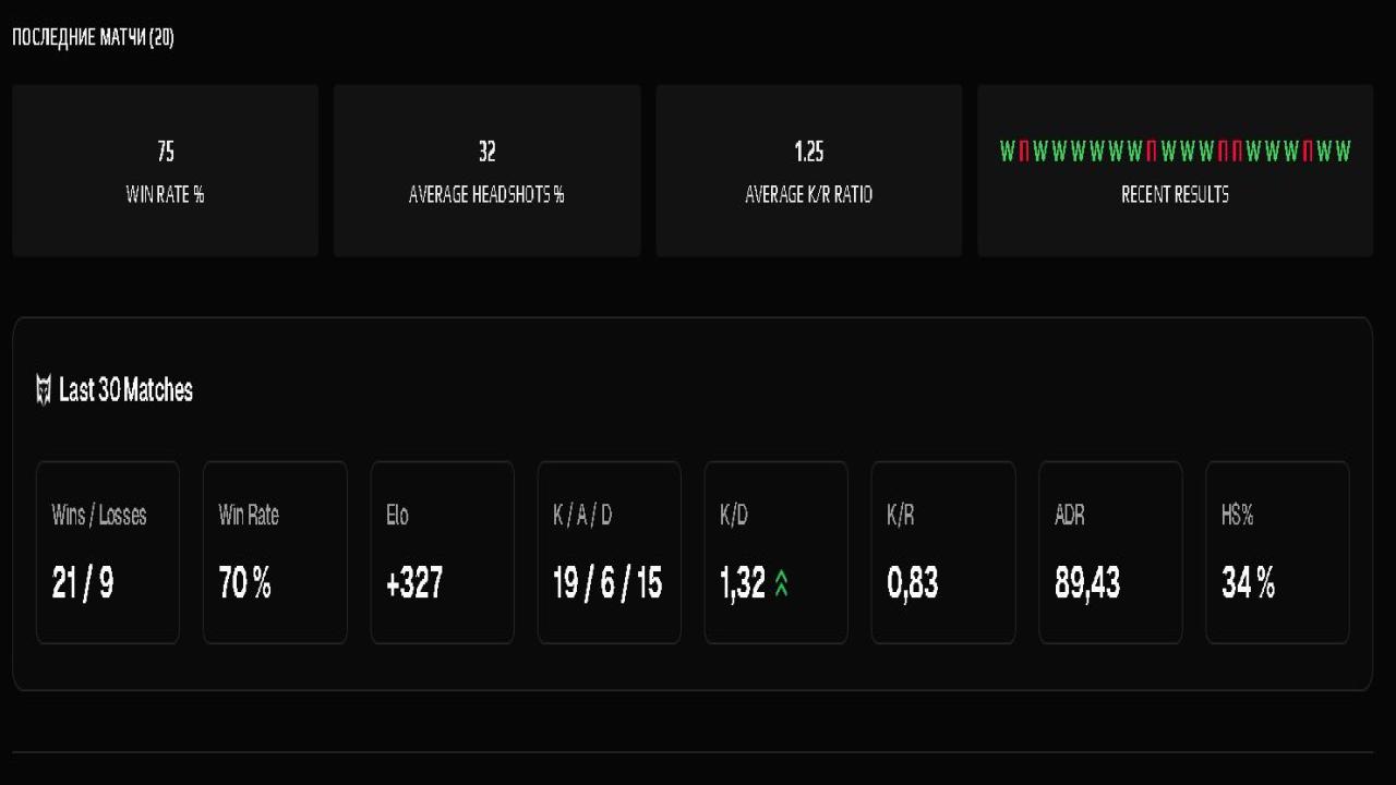 Prime Account with 1617 FACEIT ELO and Registration