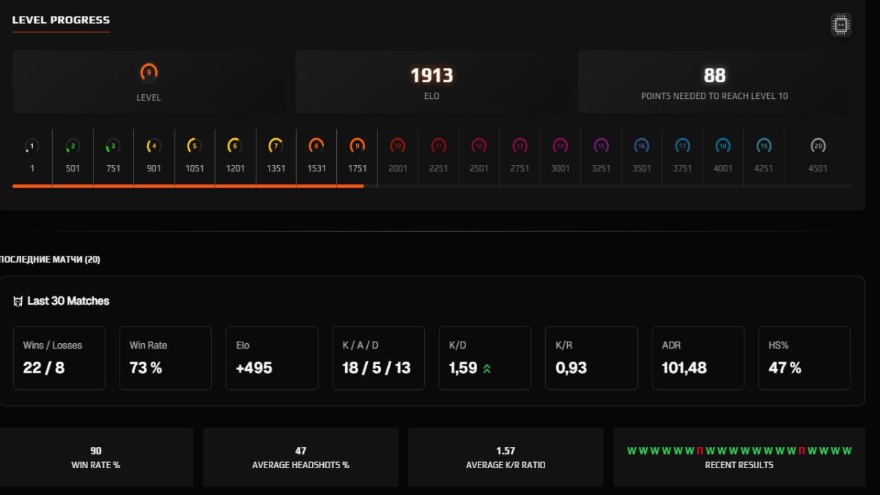 FACEIT Account with 2100 ELO and Registration Available
