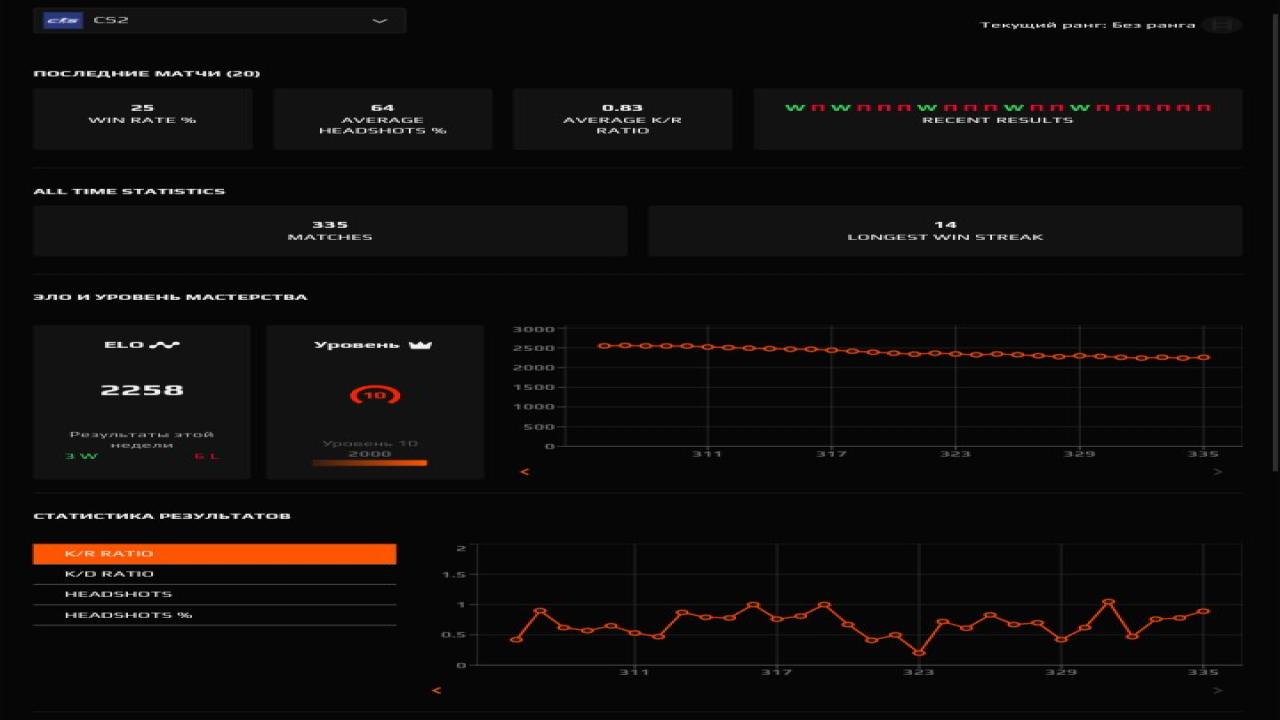 Prime FACEIT Account with 2300 ELO and Registration