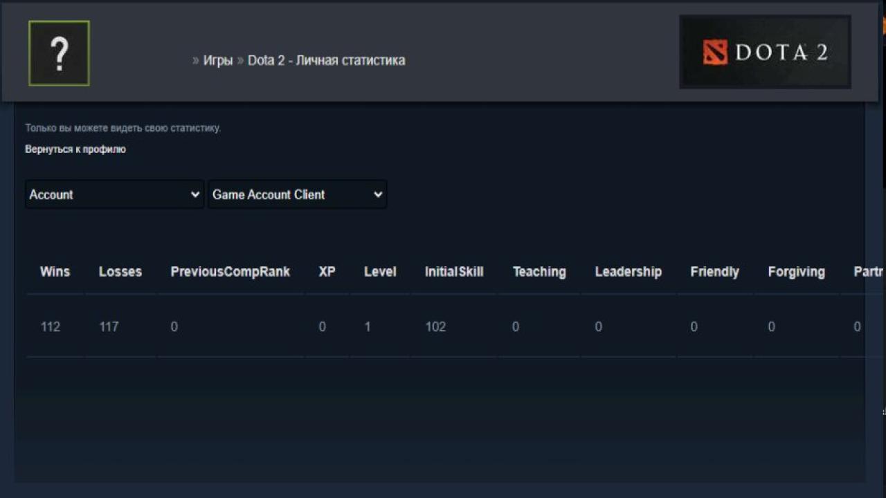 High-Ranked Dota 2 Account with 7089 MMR and 1070 Hours