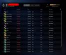 High-Ranked Dota 2 Account with 145 Hours of Playtime