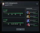 High-Ranked Dota 2 Account with 5600 MMR and 2105 Hours