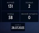 High-Ranked Dota 2 Account with 145 Hours of Playtime