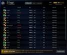 Ranked Dota 2 Account with 4674 MMR and 1334 Hours Played