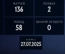 Ranked Account with 150 Hours and High Integrity