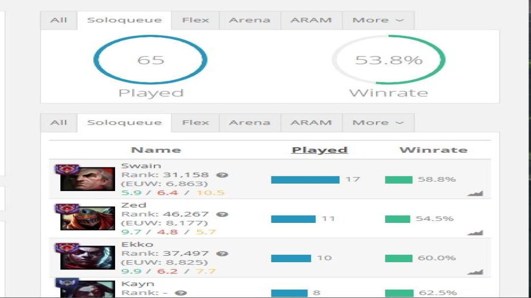 Diamond Level 293 Account with 60 Skins on EU West
