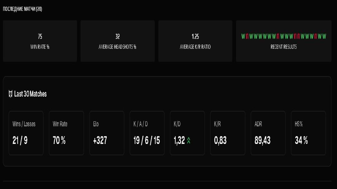 Prime Account with 1617 FACEIT ELO and Registration
