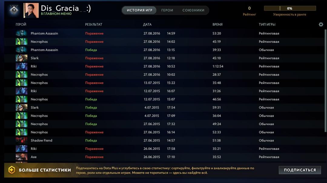 Ranked Dota 2 Account with 2000 MMR and 574 Hours Played