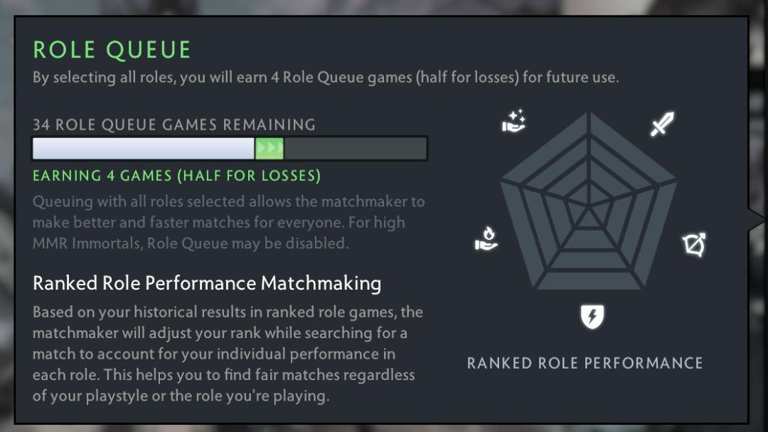 Dota 2 Account with 2100 MMR and 3800 Hours Played