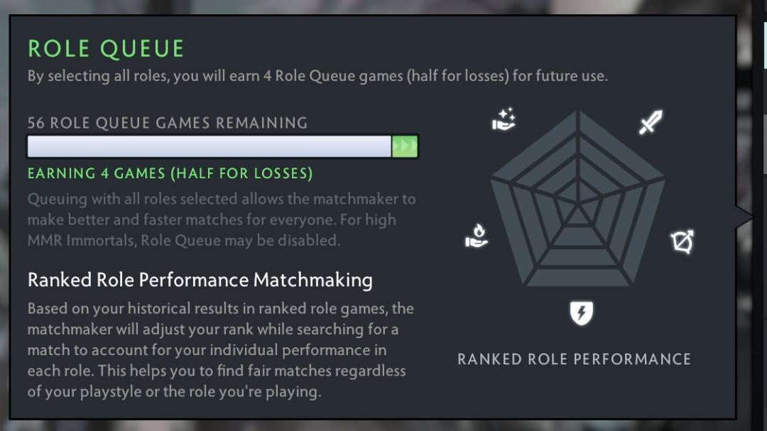 Ranked Dota 2 Account with 2600 MMR and 2400 Hours Played