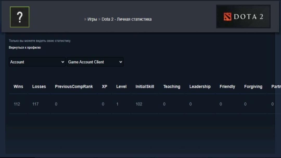 High-Ranked Dota 2 Account with 6934 MMR and 1080 Hours Played