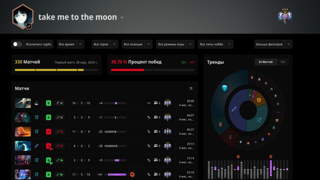 High-Ranked Dota 2 Account with 4200 MMR and 879 Hours