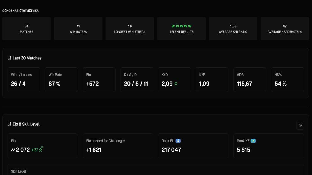 High ELO FACEIT Account with Registration