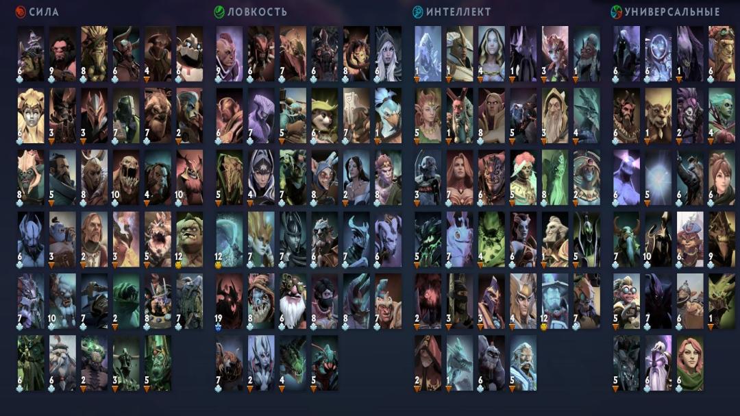 Account with 3539 MMR and 5800 Hours Played