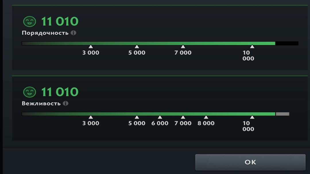 🏅 MMR 1 | 🕒 176h | 🛡 Integrity 11010