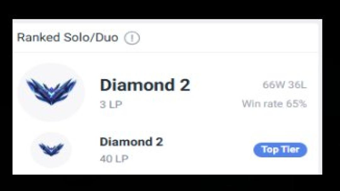 Diamond Account with 56 Champions and 24 Skins on EU West