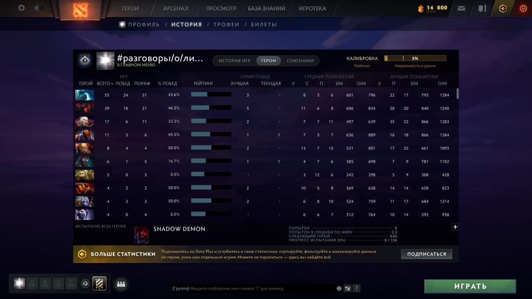 High-Ranked Dota 2 Account with 4200 MMR and 879 Hours