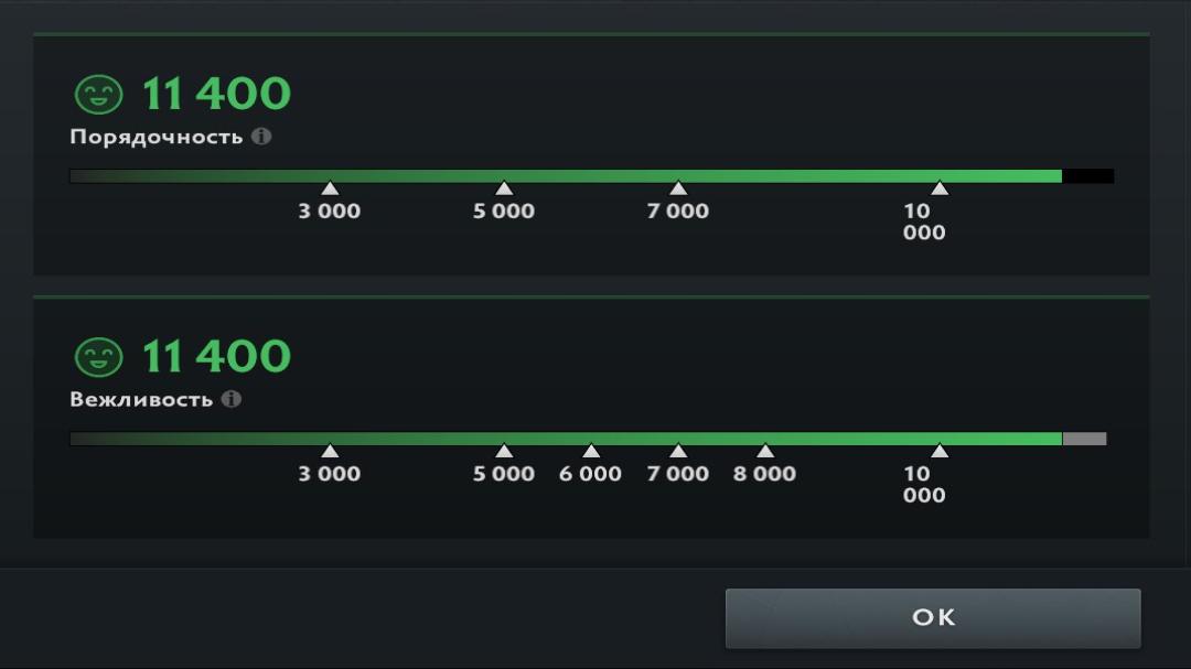 🏆 Dota 2 Account with 1 MMR, 10080 Behavior Score | 145 Hours 🎮