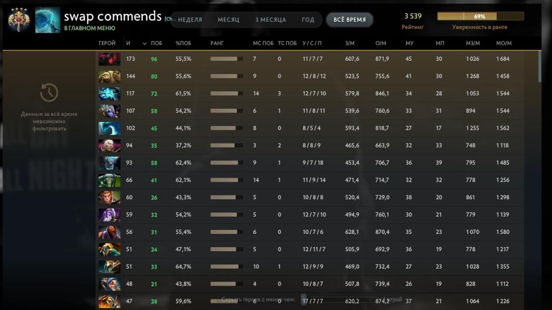 Account with 3539 MMR and 5800 Hours Played