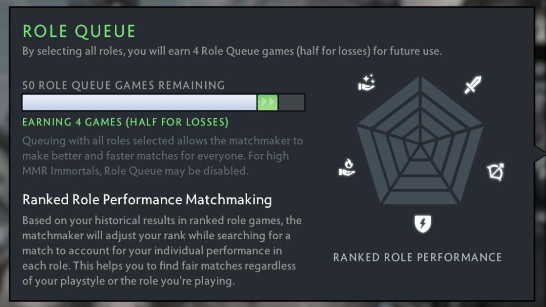 Ranked Dota 2 Account with 2800 Hours and 1700 MMR