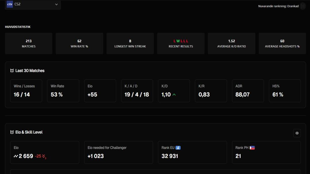 FACEIT Account with 2659 ELO and Registration Available