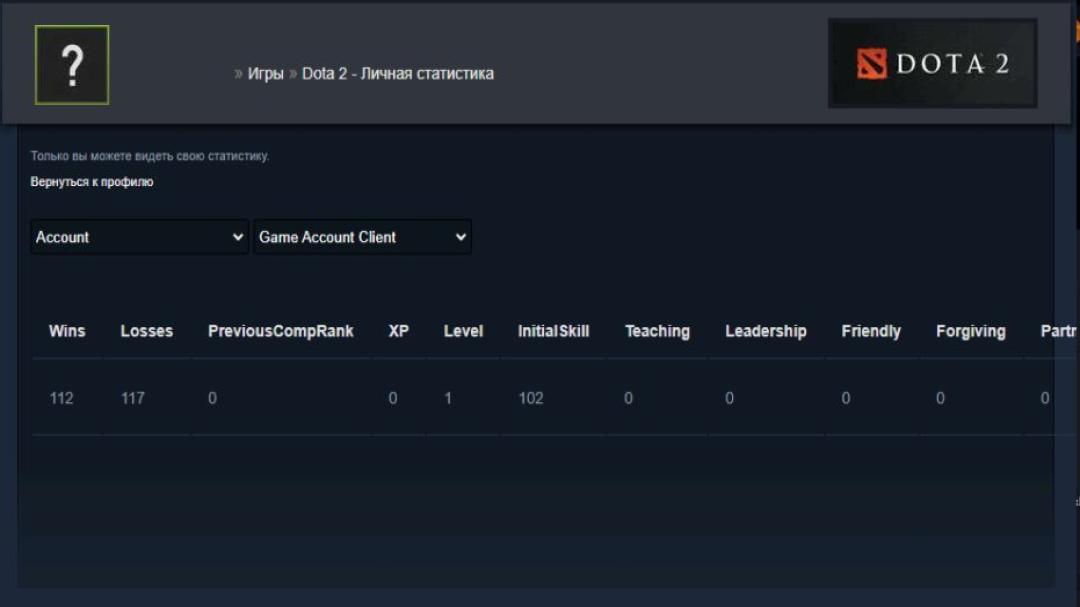 High-Ranked Dota 2 Account with 7089 MMR and 1070 Hours