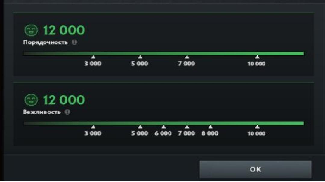High-Rated Dota 2 Account with 6090 MMR and 145 Hours Played