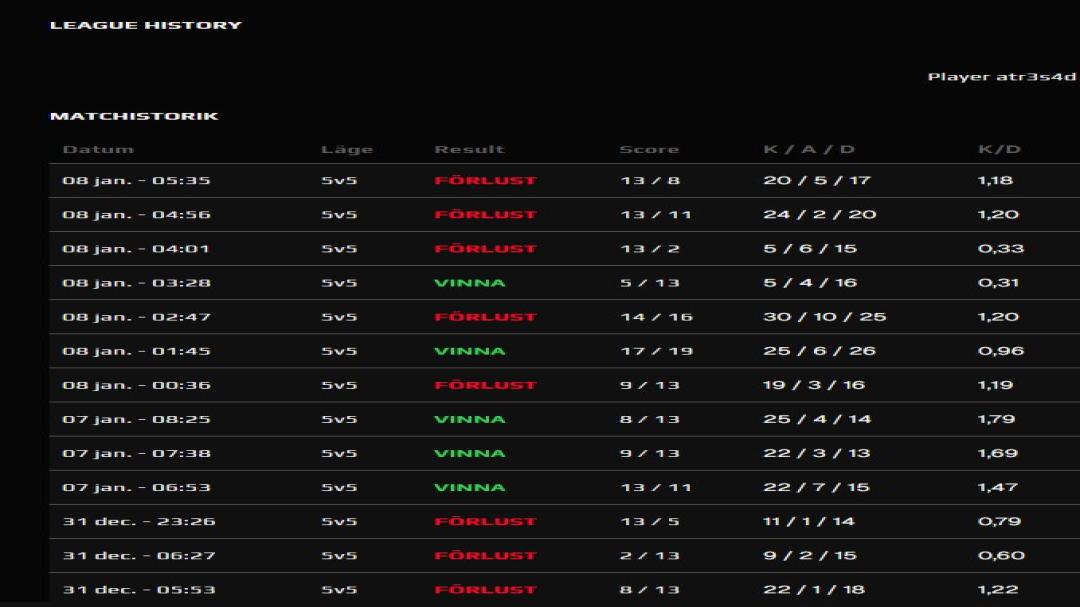 FACEIT Account with 2659 ELO and Registration Available
