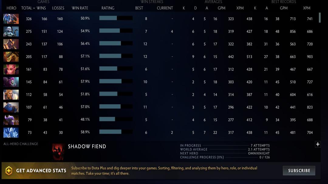 High-Ranked Dota 2 Account with 6600 MMR and 2700 Hours