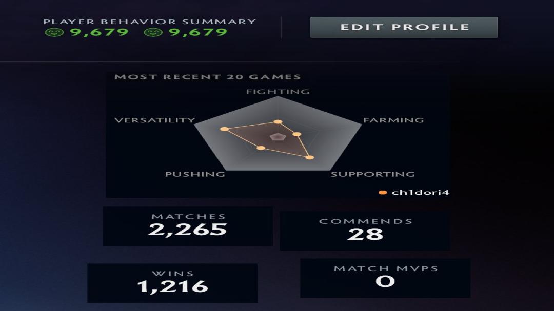 Rated Dota 2 Account with 2600 Hours and 1700 MMR