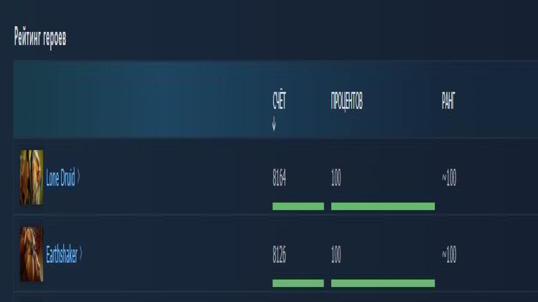 High-Ranked Dota 2 Account with 6194 MMR and 3000 Hours Played
