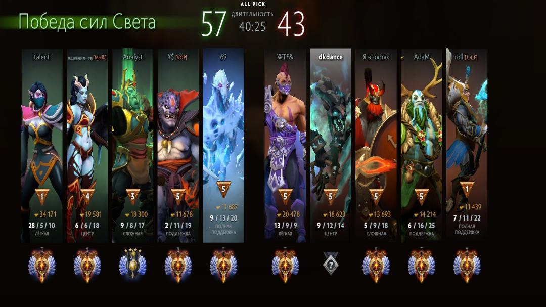 High-Ranked Dota 2 Account with 440 Hours and 5650 MMR