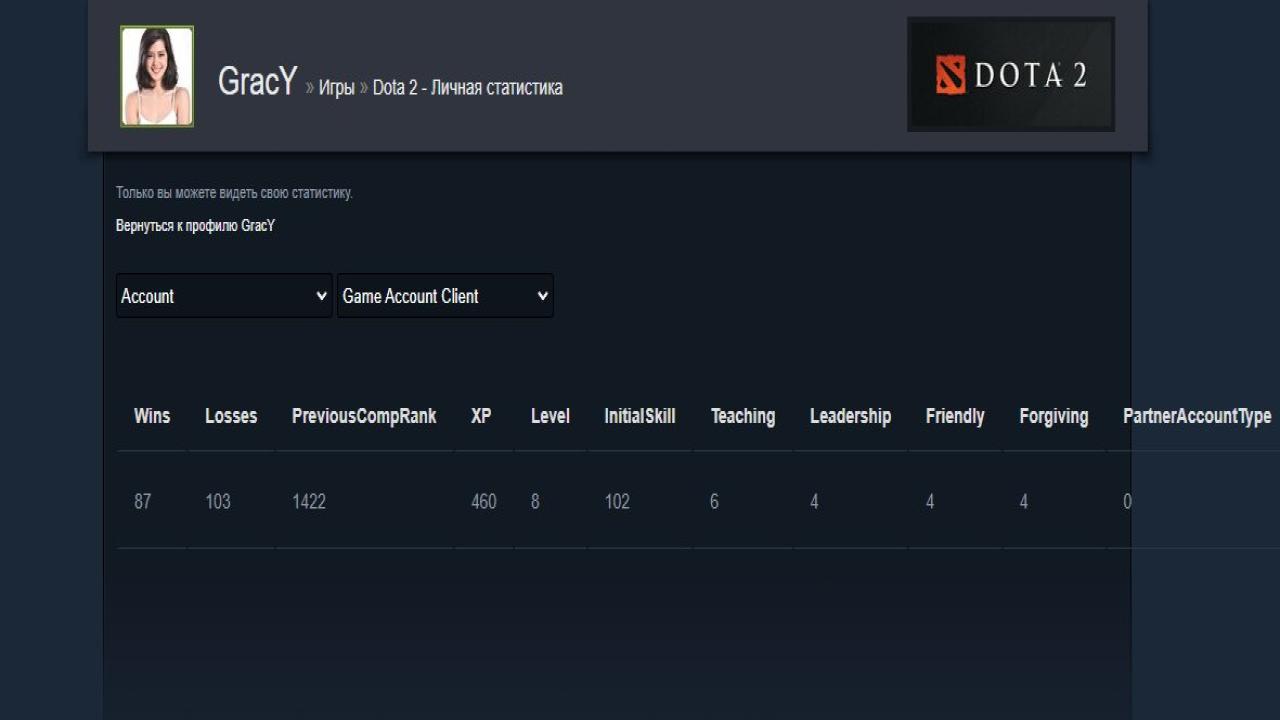 Ranked Dota 2 Account with 260 Hours and 1400 MMR