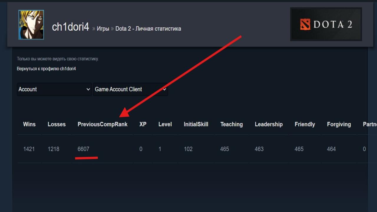 High-Ranked Dota 2 Account with 6600 MMR and 2700 Hours