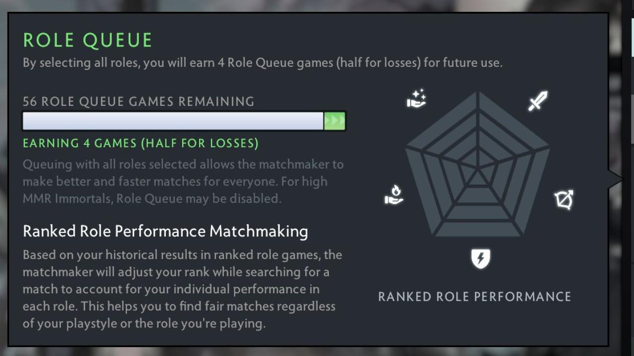 Ranked Dota 2 Account with 2600 MMR and 2400 Hours Played
