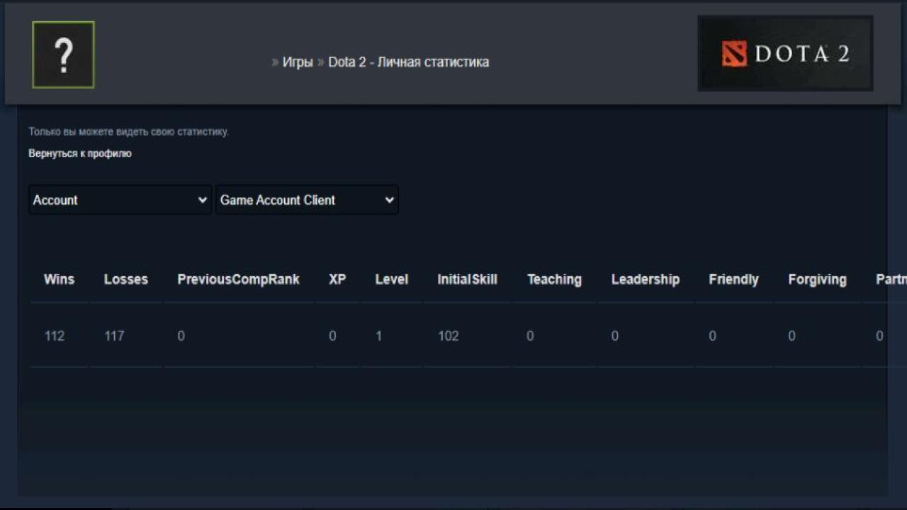 High-Ranked Dota 2 Account with 6934 MMR and 1080 Hours Played