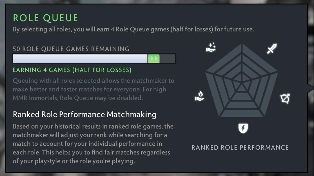 Ranked Dota 2 Account with 2800 Hours and 1700 MMR