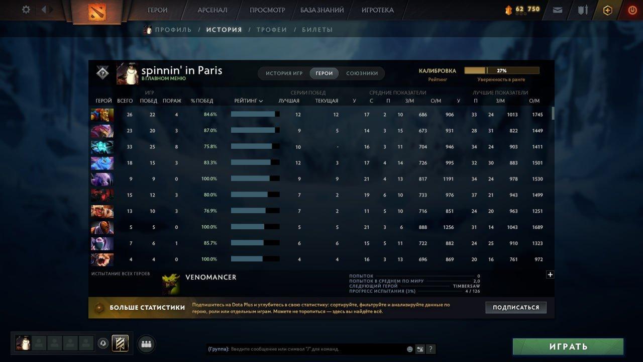 High-Ranked Dota 2 Account with Impressive Stats