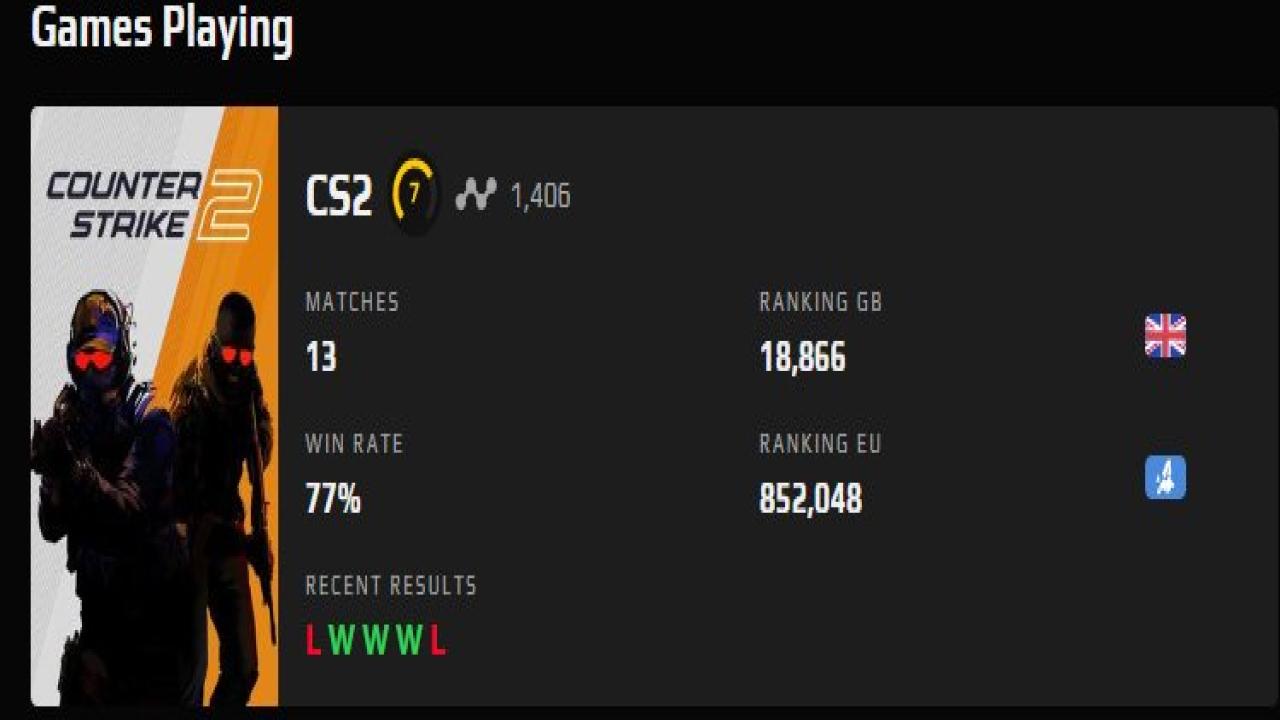 Prime Account with FACEIT ELO 1406 and Registration