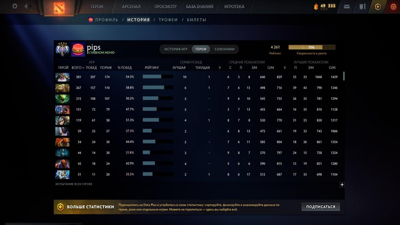 🎮 Dota 2 Account with 4261 MMR | 1654 Hours Played 🏆