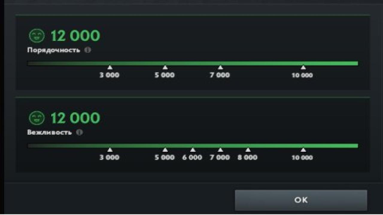 High-Rated Dota 2 Account with 6090 MMR and 145 Hours Played