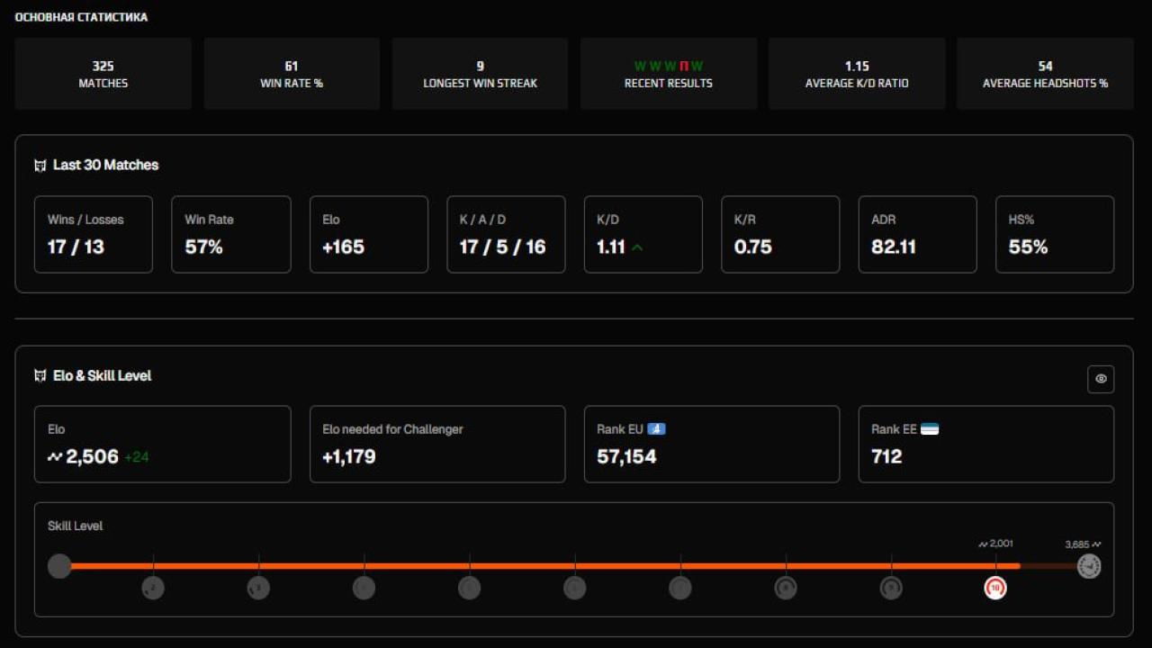 Prime FACEIT Account with 2506 ELO and Registration