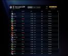 🎮 Dota 2 Account with 1705 MMR | 190 Hours Played ⭐️