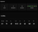 Prime Account with 1617 FACEIT ELO and Registration
