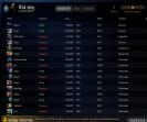 Quality Ranked Dota 2 Account with 2550 MMR