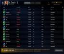 Ranked Dota 2 Account with 2000 MMR and 574 Hours Played