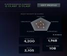Well-Rounded Dota 2 Account with Solid MMR and Hours Played